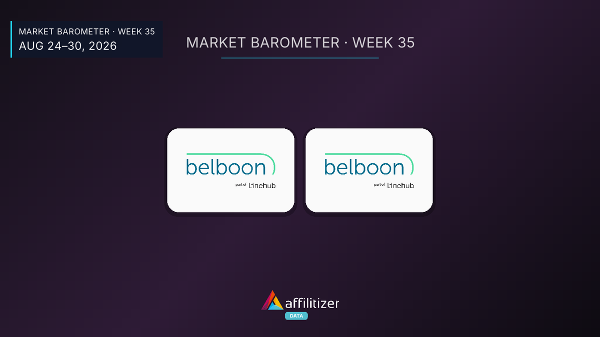 Affilitizer Market Barometer: Belboon Micro-Programs Drop 41.4% in 24 Hours