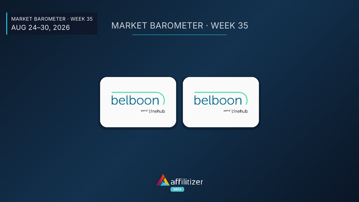 Belboon Micro-Network Inventory Contracts by 50.5% in 24 Hours