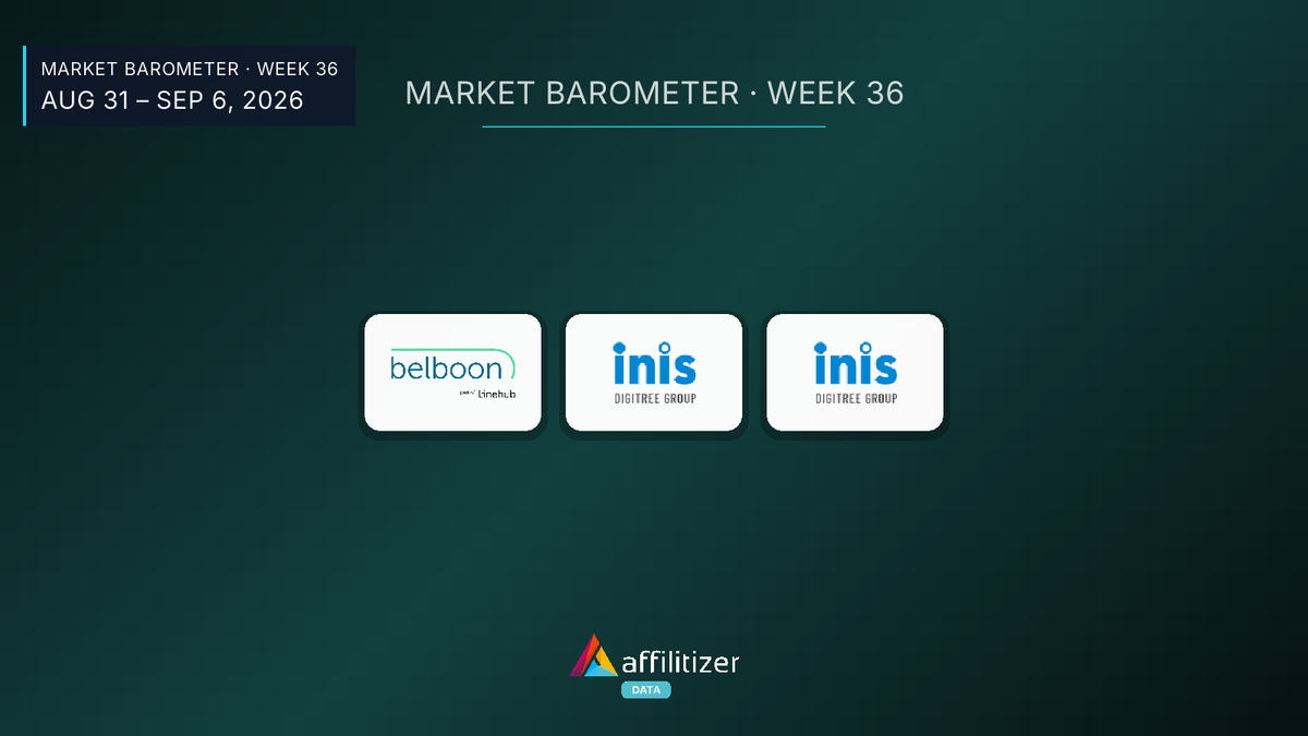 Image source: Grafik: Affilitizer | Logos: Belboon, inis, inis Affiliate Market Barometer: Sharp Program Contractions at Belboon and Inis