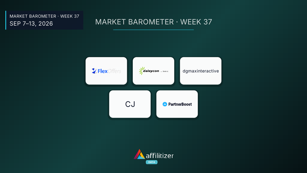 Image source: Grafik: Affilitizer | Logos: Flexoffers, Daisycon, dgmaxinteractive, CJ, PartnerBoost Quiet market: Top network movements over the past week