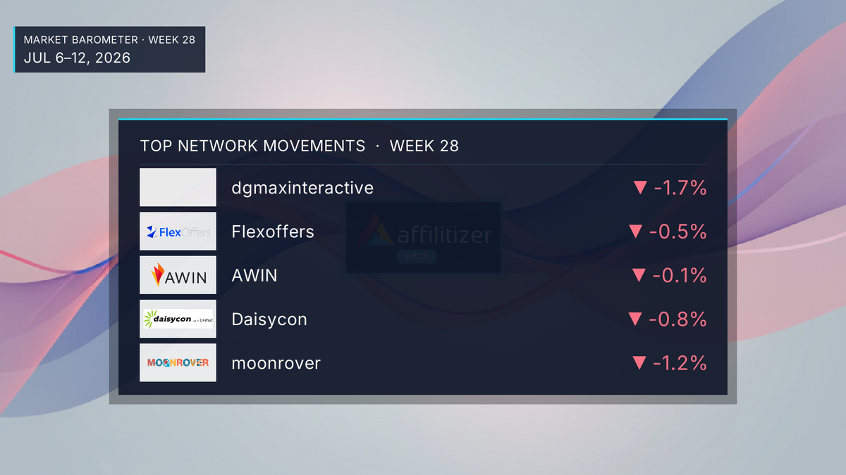 Steady market: top program movements over the past week
